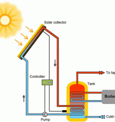 آبگرمکن خورشیدی چیست؟